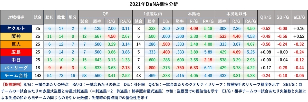 f:id:baseball-datajumble:20220222101930j:plain