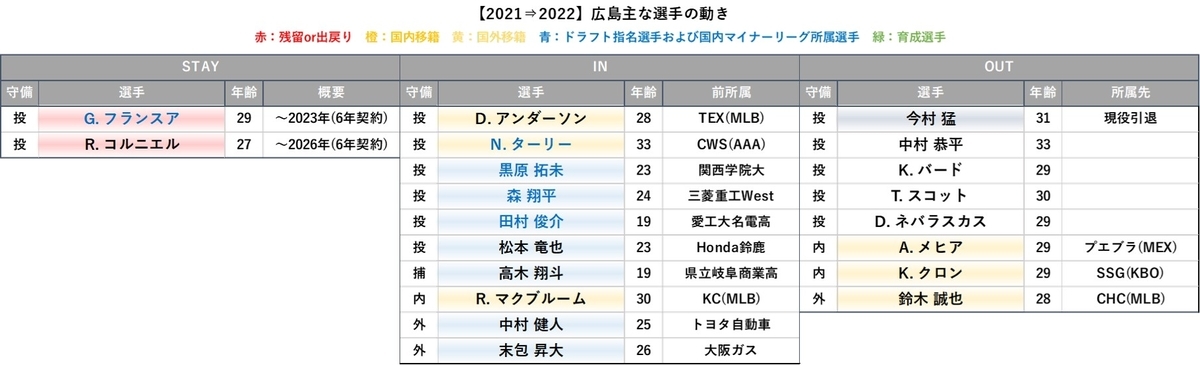 f:id:baseball-datajumble:20220316231540j:plain