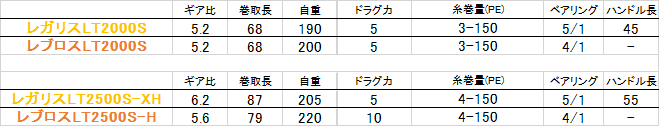 f:id:baseballlll:20200109235351p:plain