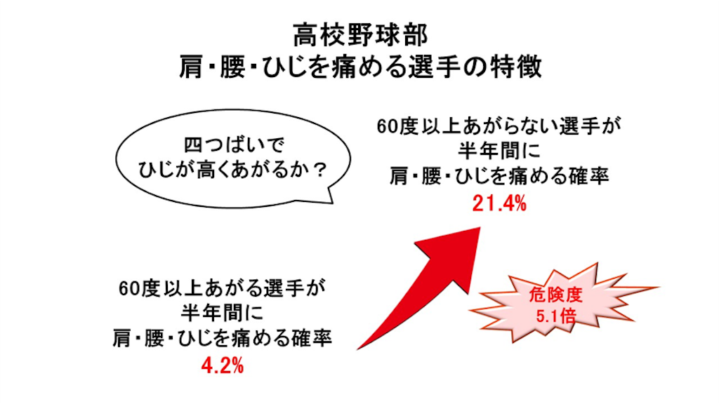 f:id:baseballmasato:20190111141319p:image f:id:baseballmasato:20190111141319p:image