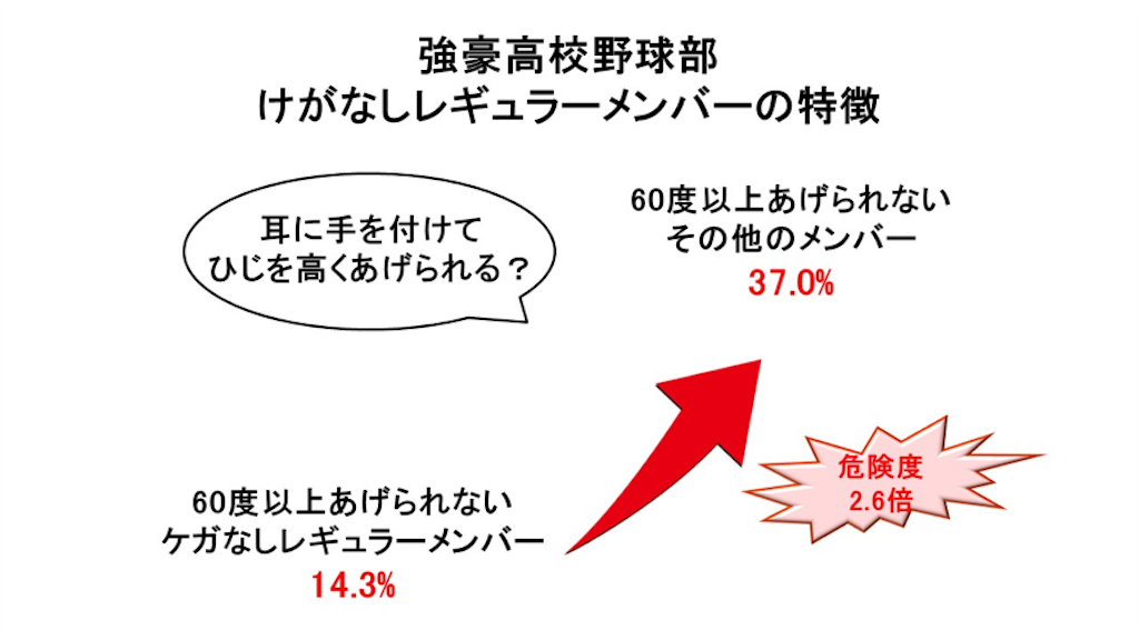f:id:baseballmasato:20190111141323p:image f:id:baseballmasato:20190111141323p:image