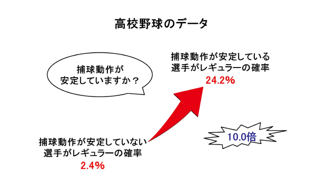 f:id:baseballmasato:20190111145726p:image f:id:baseballmasato:20190111145726p:image