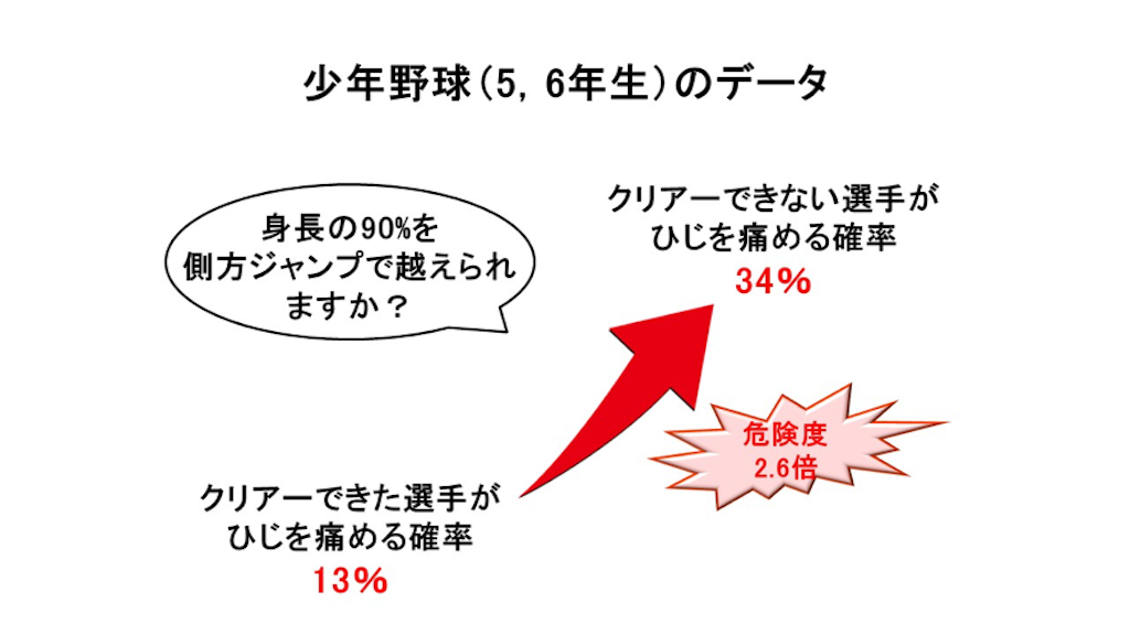 f:id:baseballmasato:20190111150248p:image f:id:baseballmasato:20190111150248p:image