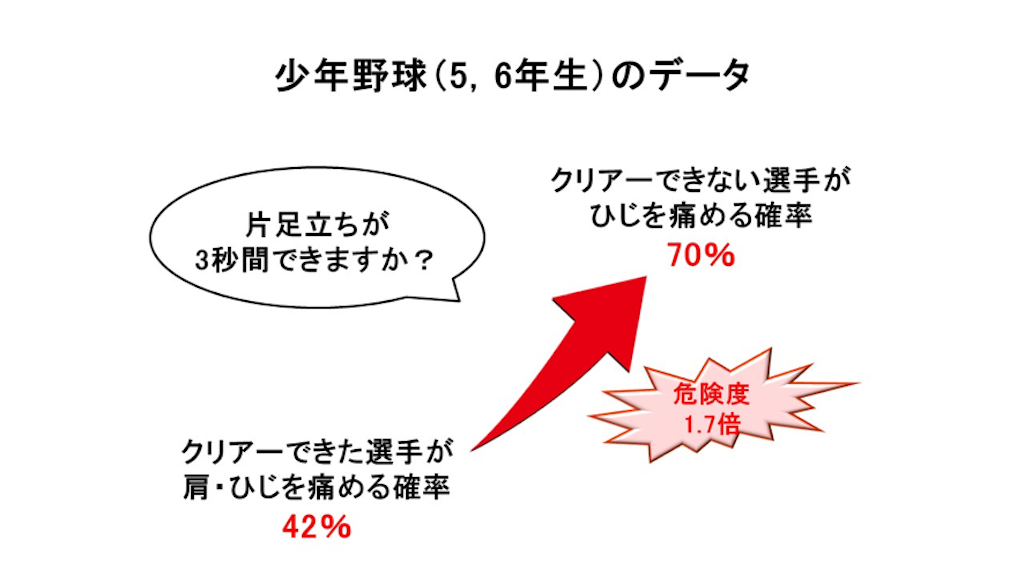 f:id:baseballmasato:20190111150314p:image f:id:baseballmasato:20190111150314p:image