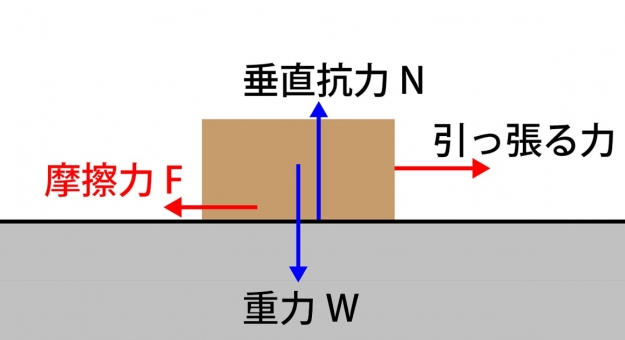 f:id:baseballtraining:20190716131709j:plain