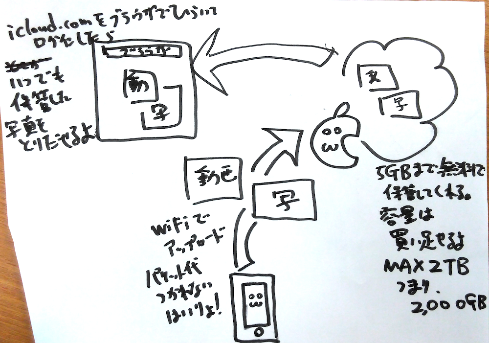 f:id:bash0C7:20170111112923p:plain f:id:bash0C7:20170111112923p:plain