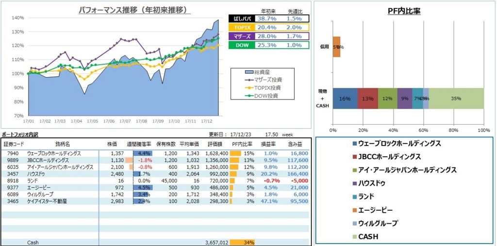 f:id:bashi3122:20171223221202j:plain f:id:bashi3122:20171223221202j:plain