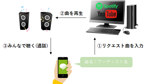 f:id:bashi5296:20200405160832p:plain f:id:bashi5296:20200405160832p:plain