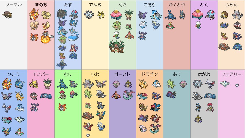 ポケモン剣盾公式大会チャンピオンリーグ最終レート1710 順位108位 美女と猛獣たちのラプソディー ばしっとばしっとばしばし
