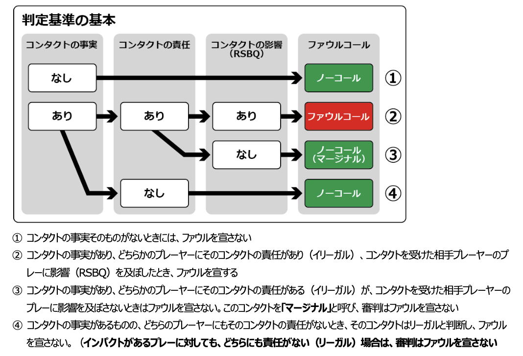 f:id:baske_ref_keisan:20210903124337p:plain