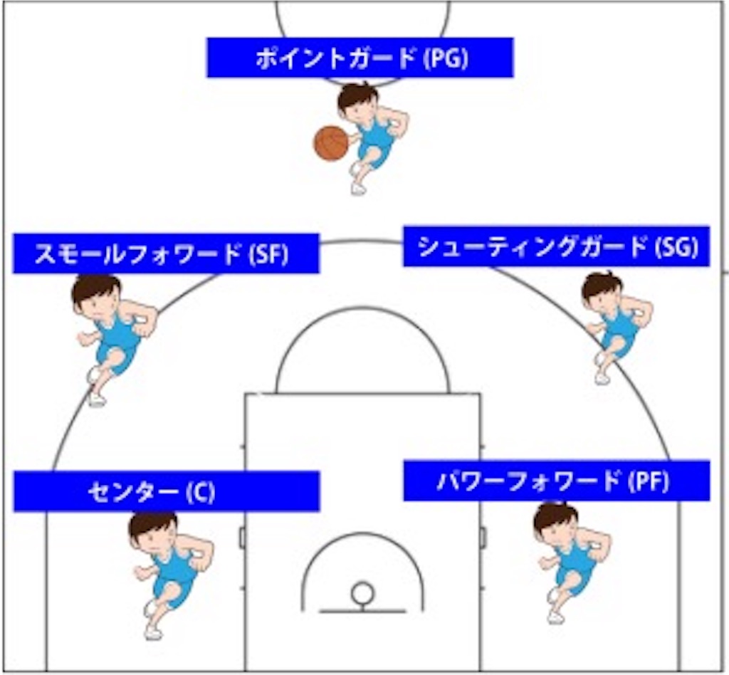 f:id:baskenotomo:20190331152755j:image