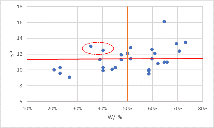 f:id:basketballanalysis:20200919155801p:plain