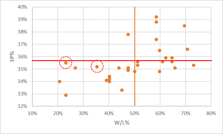 f:id:basketballanalysis:20200919170122p:plain