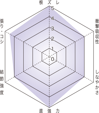 f:id:basssoku:20171119115213p:plain f:id:basssoku:20171119115213p:plain