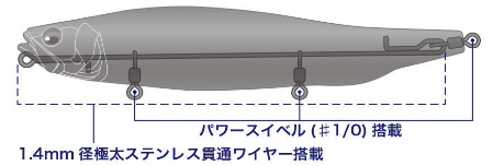 f:id:basssoku:20180911150622p:plain