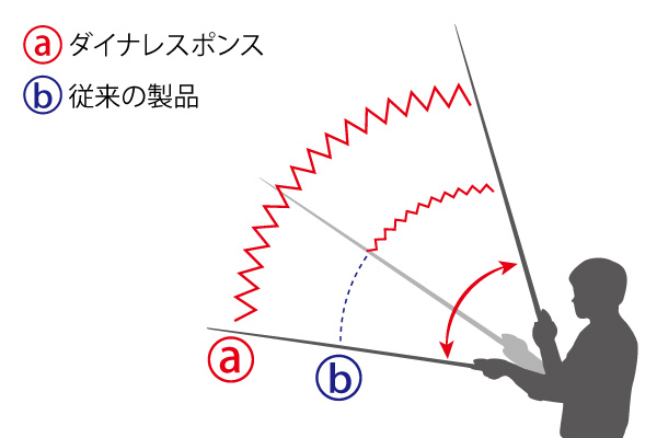 f:id:basssoku:20191206093344j:plain