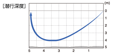 f:id:basssoku:20200314144040j:plain