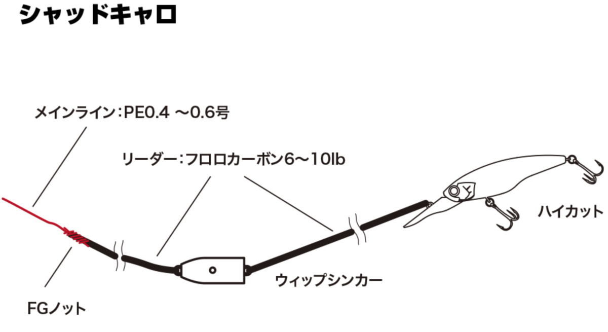 f:id:basssoku:20210205182804p:plain