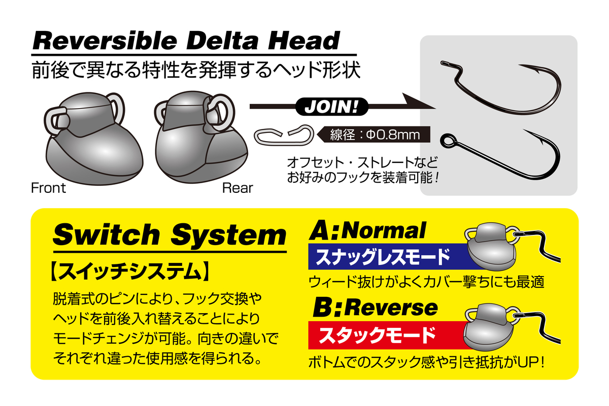 デコイ】ジョイントリグ作成可能なフットボール系シンカー「スイッチ