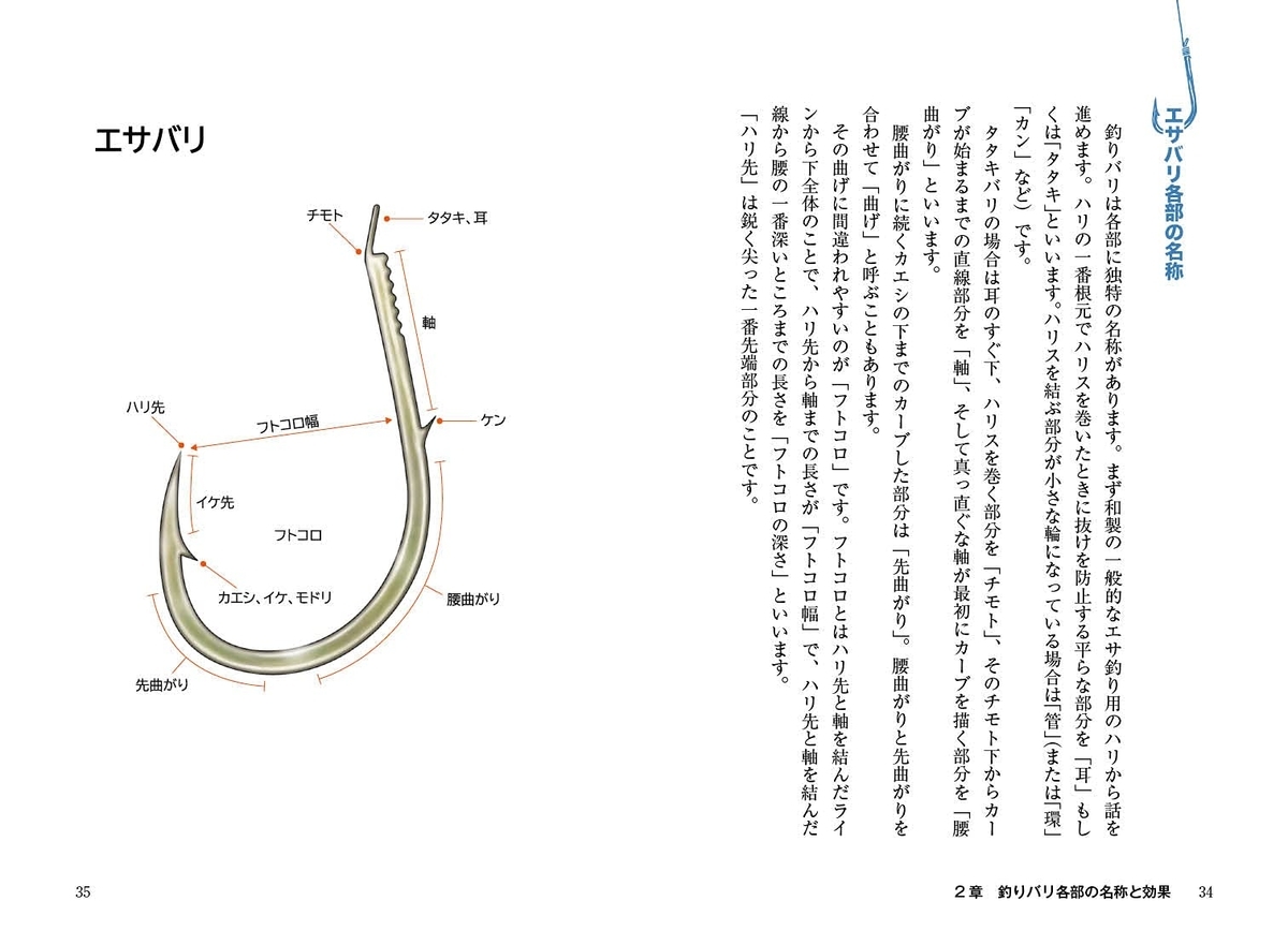 f:id:basssoku:20210726194529j:plain