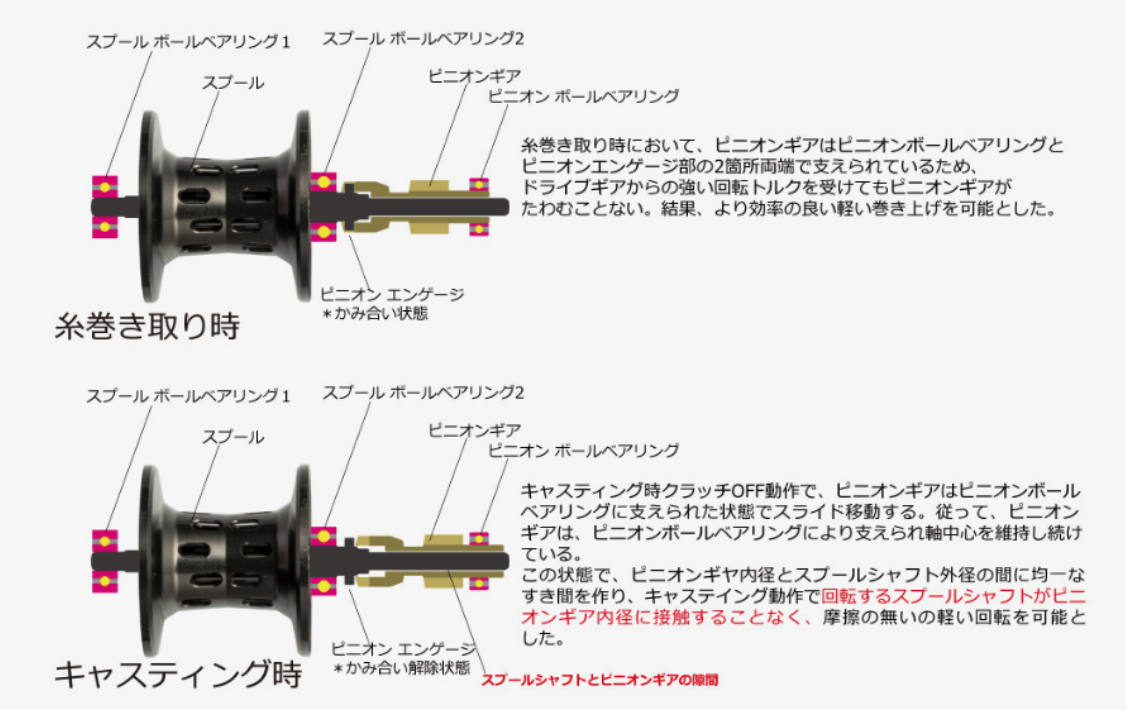 f:id:basssoku:20220410081757p:plain