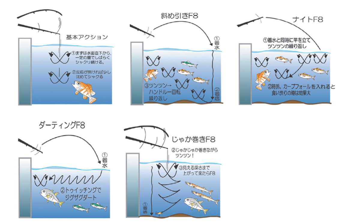 スレバスやスモールマウスの秘密兵器