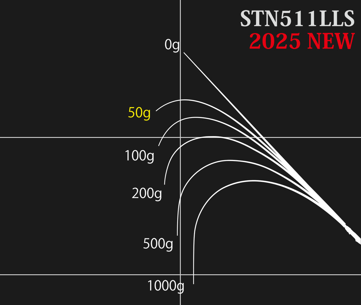 STN511LLS NEAR THE TARGET