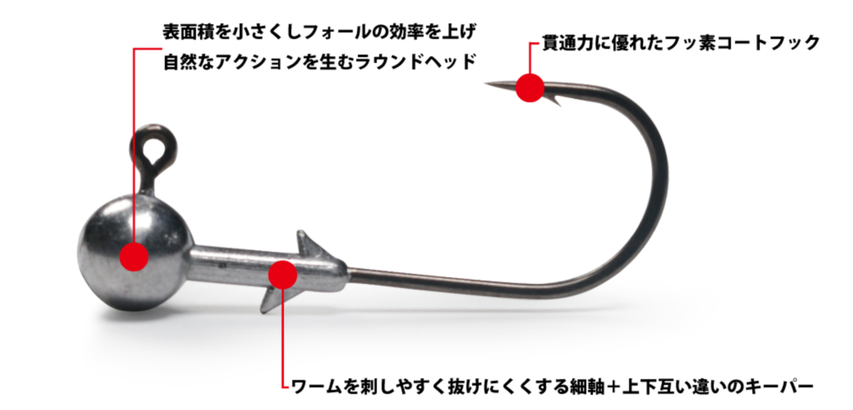 クラシックラウンドジグヘッド