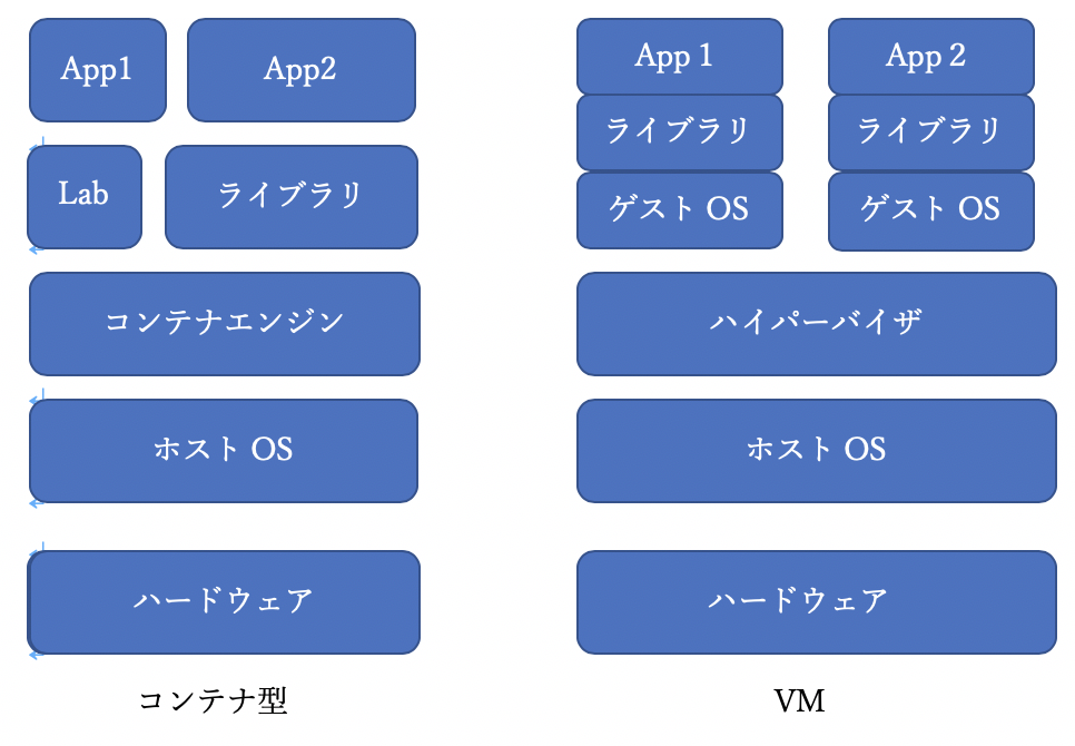 f:id:bata1125:20190606152207p:plain