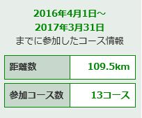 f:id:bata_sun:20161209211159j:plain f:id:bata_sun:20161209211159j:plain