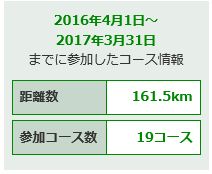 f:id:bata_sun:20170408192159j:plain f:id:bata_sun:20170408192159j:plain