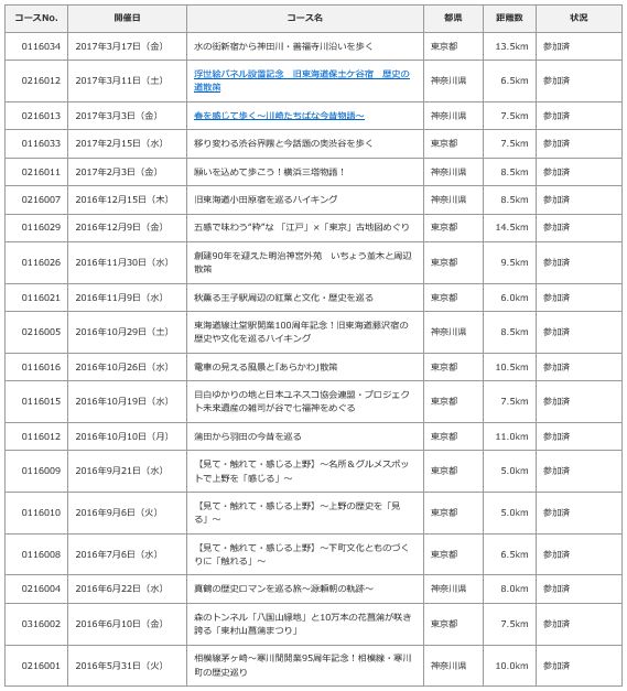 f:id:bata_sun:20170408192250j:plain f:id:bata_sun:20170408192250j:plain