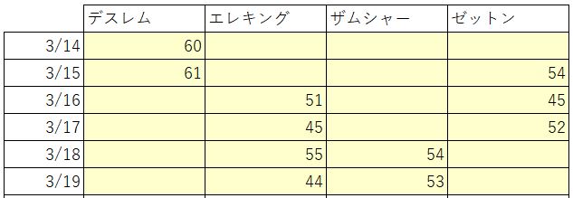f:id:bata_sun:20190320161513j:plain f:id:bata_sun:20190320161513j:plain