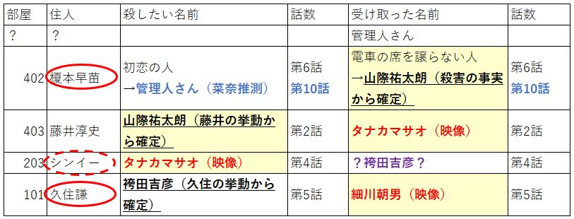 f:id:bata_sun:20190618191239j:plain