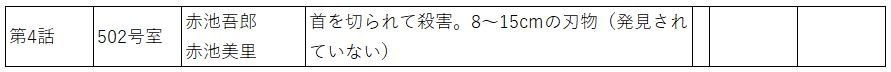 f:id:bata_sun:20190618191646j:plain