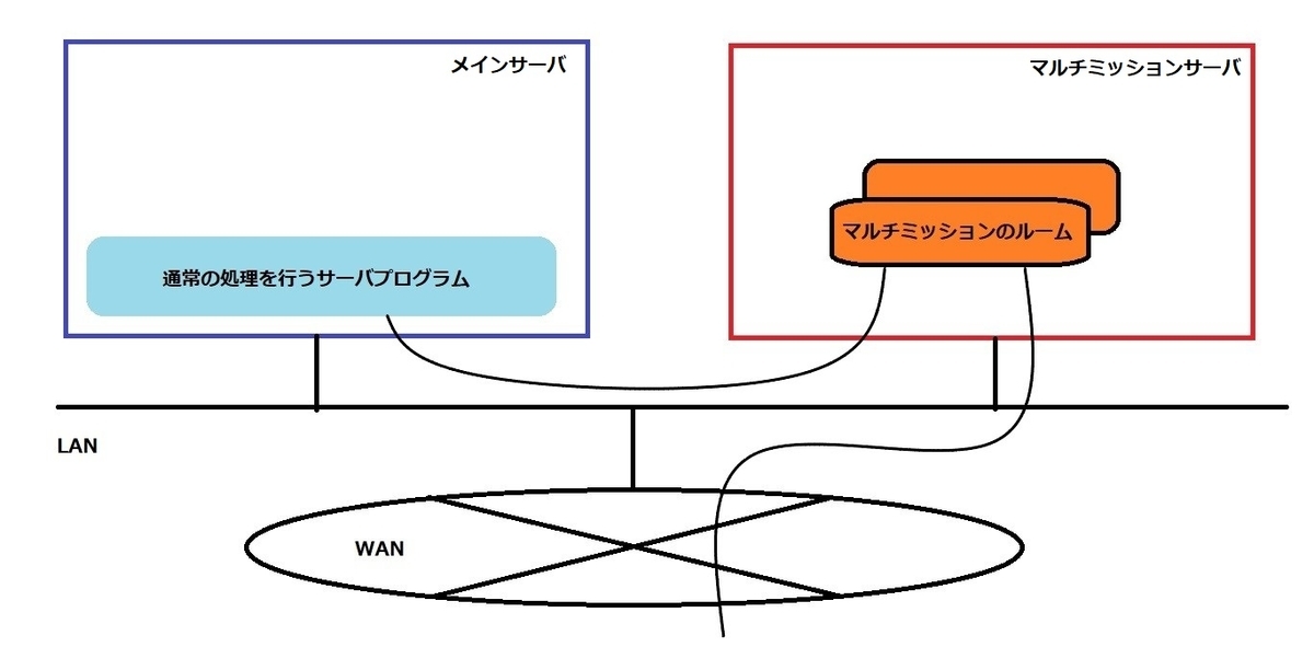 f:id:bata_sun:20191026182527j:plain