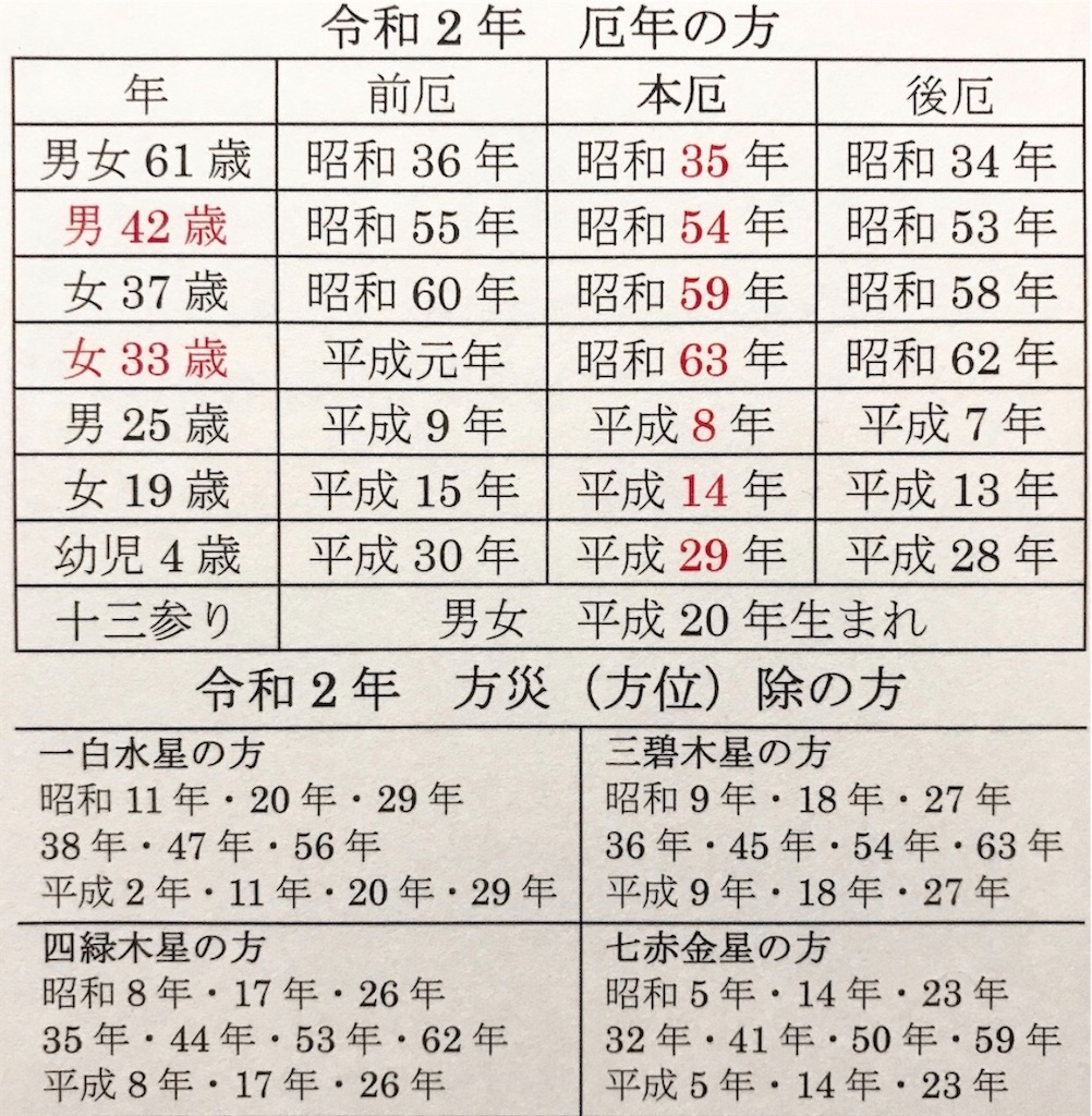 f:id:batabata-kaachan:20200110153834j:image f:id:batabata-kaachan:20200110153834j:image