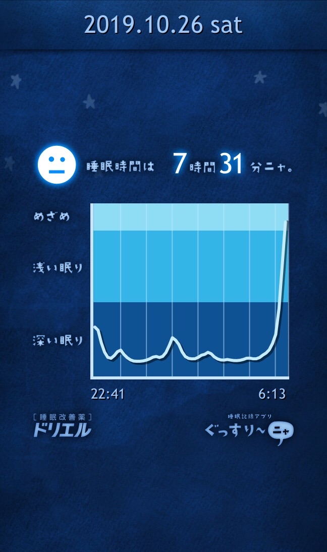 睡眠アプリでノンレム睡眠とレム睡眠をはかってみました おいしくなりたいひと