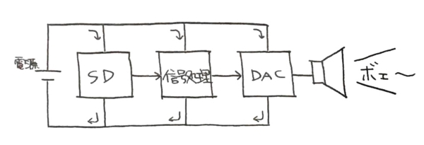 f:id:baumkuchen:20150420224313j:plain