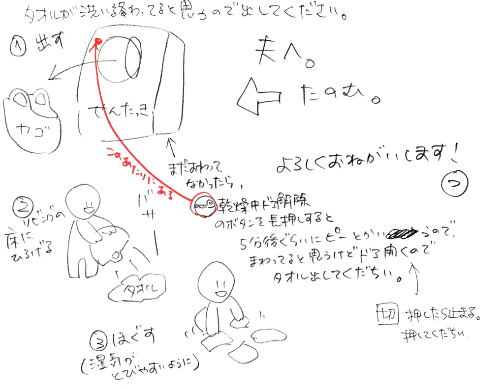 f:id:baumkuchen:20160701184531p:plain