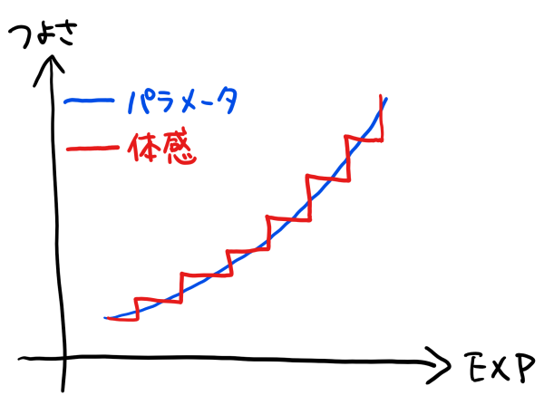 f:id:baumkuchen:20180226153503p:plain