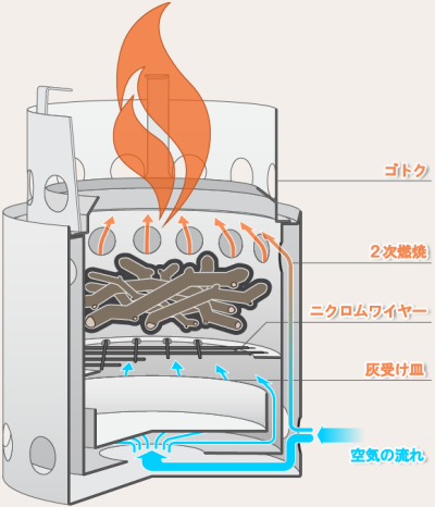 二次燃焼焚火台をポチってしまった Solo Stove Campfire バヤログ Camping Photography