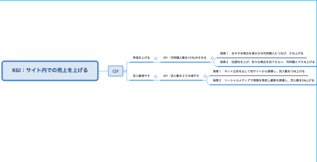 f:id:bayashi1313:20180210194729p:plain f:id:bayashi1313:20180210194729p:plain
