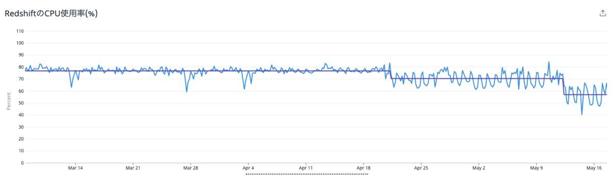 f:id:bayashi_ok:20211223095722p:plain