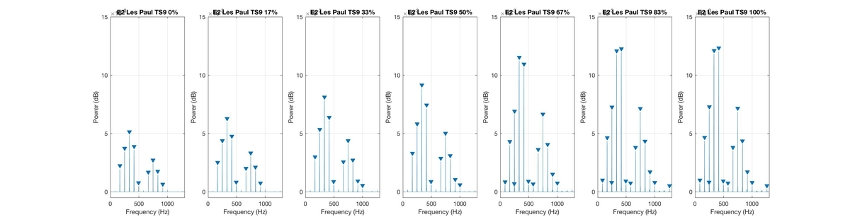 f:id:bayesiansound:20190912143521j:plain f:id:bayesiansound:20190912143521j:plain