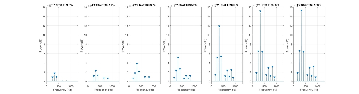 f:id:bayesiansound:20190912144428j:plain f:id:bayesiansound:20190912144428j:plain