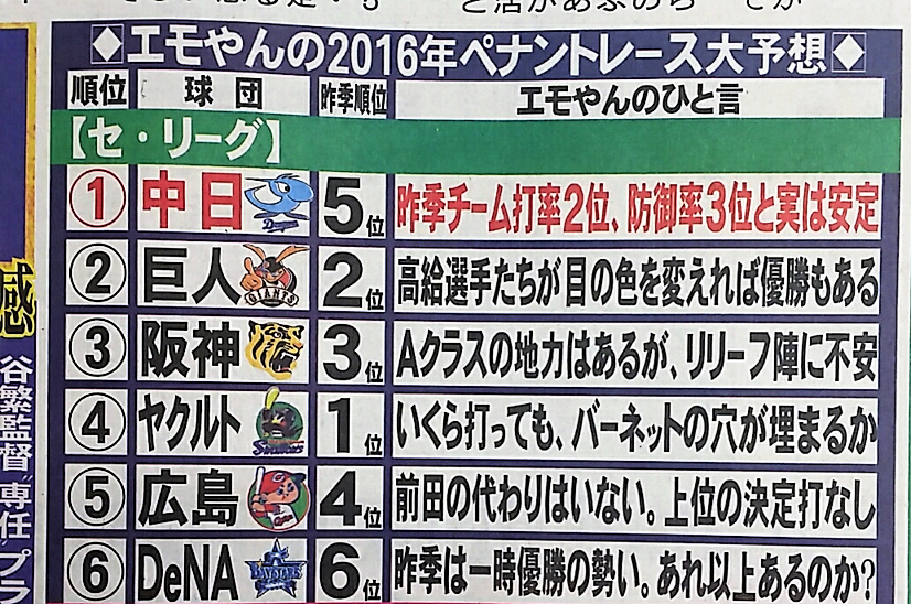 阪神タイガース編 江本孟紀の順位予想は当たるのか 大きく変貌しそうな阪神打線について 時計仕掛けのロマック