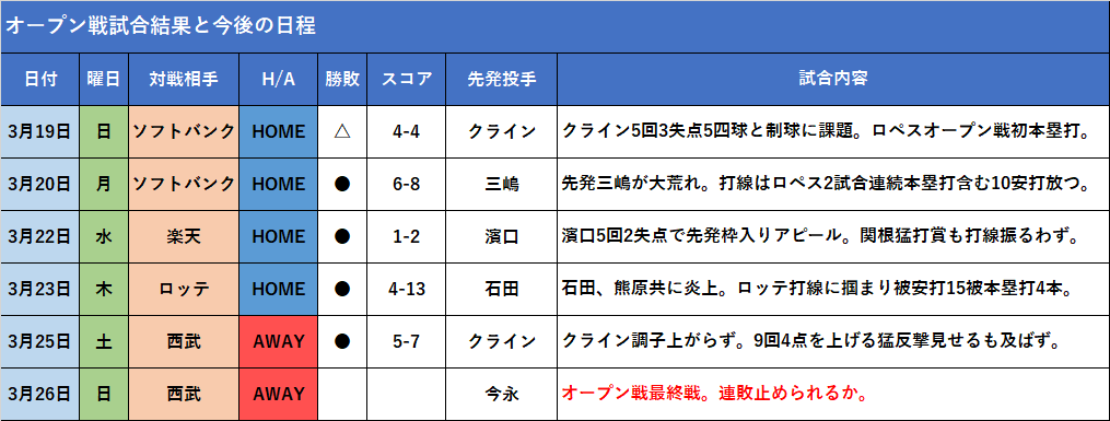 f:id:baymeshi:20170325210400p:plain