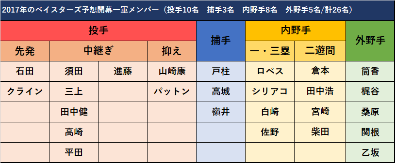 f:id:baymeshi:20170328051800p:plain