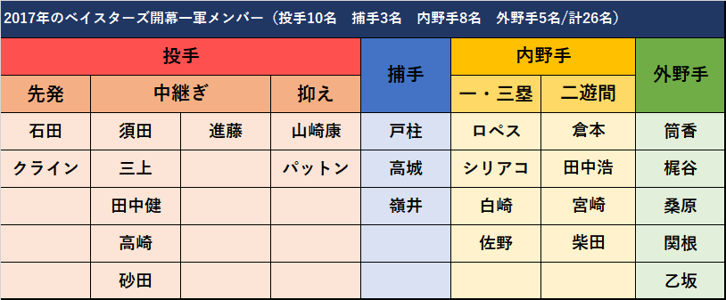 f:id:baymeshi:20170330022034p:plain